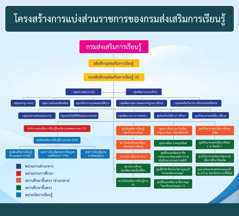 ภาพประกอบเนื้อหา