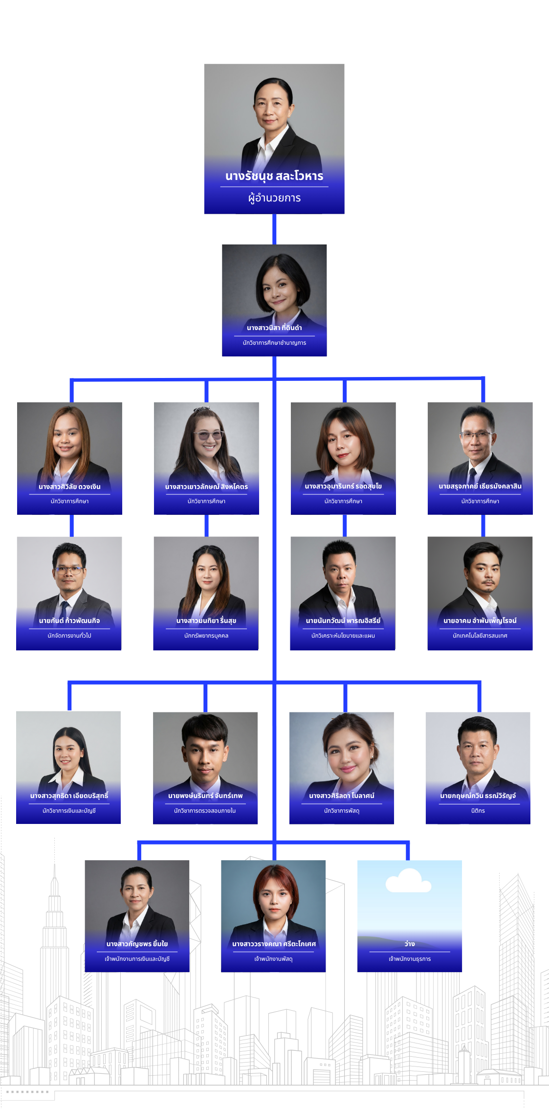 ภาพประกอบเนื้อหา